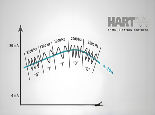 HART手操器為何有時要串250Ω電阻？