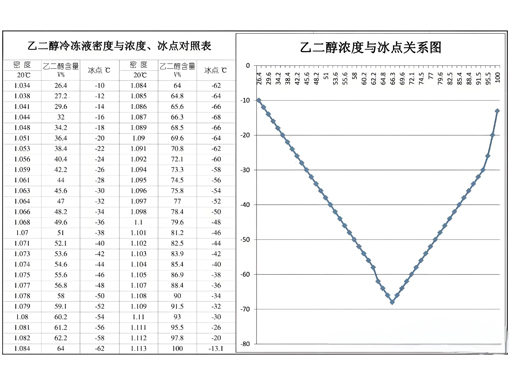 儀表隔離罐灌乙二醇防凍液時(shí)需要兌水嗎？